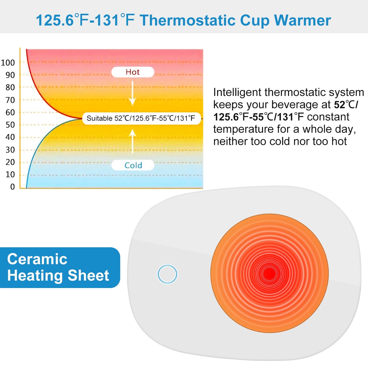 Electric Coffee Mug Warmer with Automatic Shut-Off