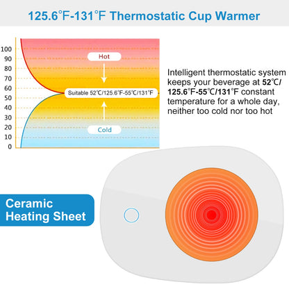 Electric Coffee Mug Warmer with Automatic Shut-Off